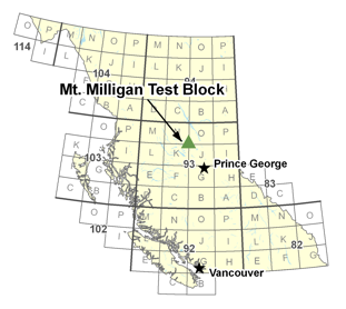 Mt Milligan Test Block