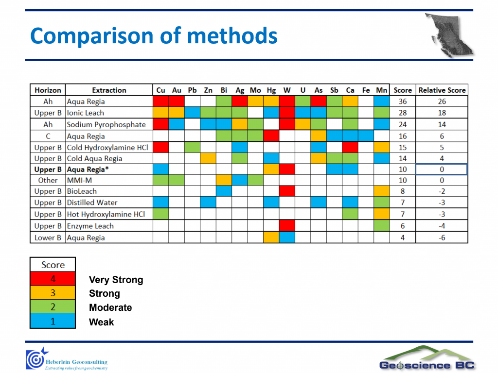 Geochemistry of Surface Water and Stream Sediments from the Upper